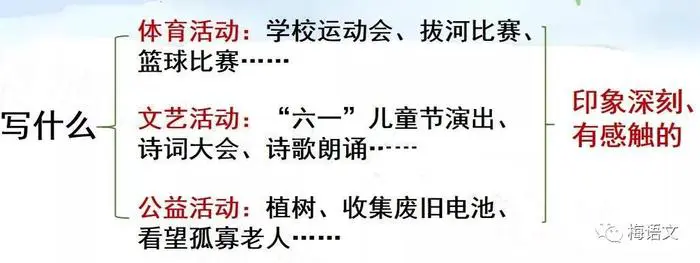 如何制定智能篮球训练计划_0